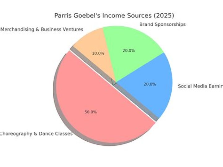 George Leslie Goebel Net Worth, Income, Salary, Earnings, Biography