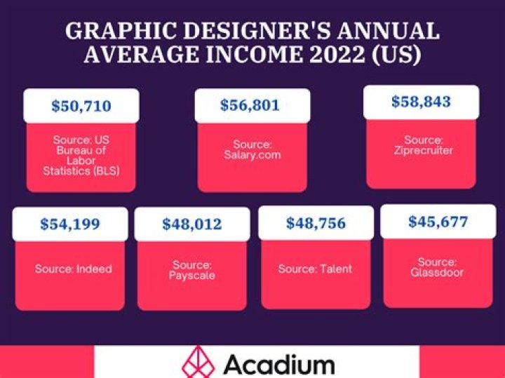 How Much Money Does Buck Williams Make? Latest Buck Williams Net Worth Income Salary