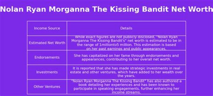 How Much Money Does Morganna Make? Latest Morganna Net Worth Income Salary