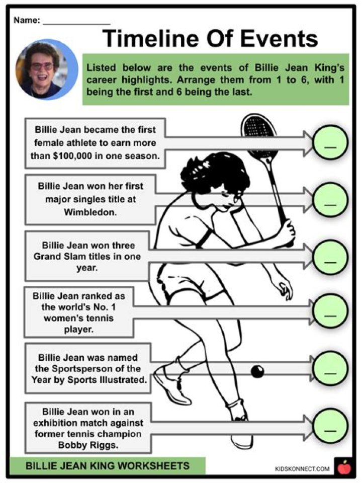 Inside The Life Of Billie Jean King’s Children: Biography, Net Worth & more