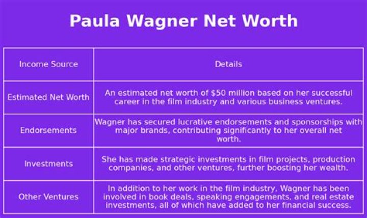 Paula Wagner’s Net Worth, Biography, Career, Awards, Fact and Life Story