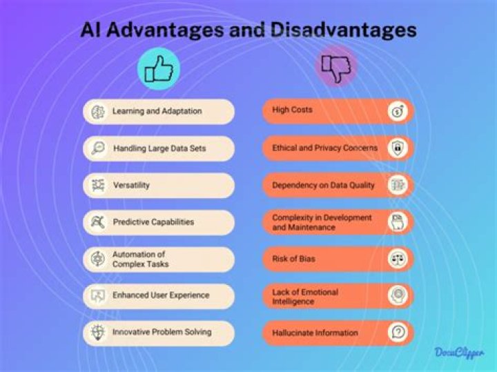 The advantages and Drawbacks of Data Online Storage
