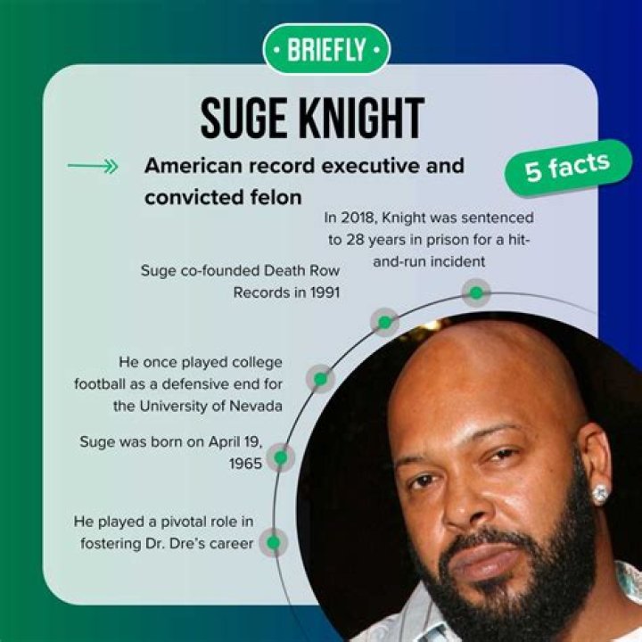 What is Suge Knight’s Net Worth: Biography, Net Worth & More